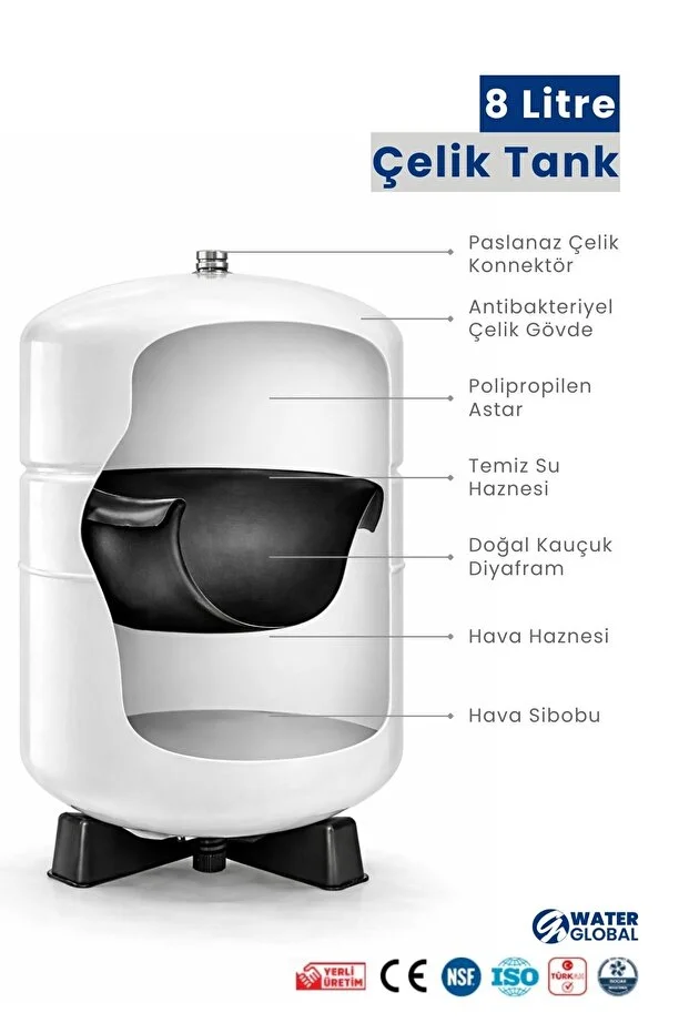 Su Arıtma Cihazı Kapalı Kasa | RO Ters Ozmos Sistem | Dahili 8L Tank | Siyah